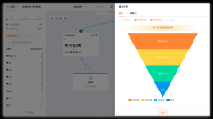 因而我们正在设想从动化营销